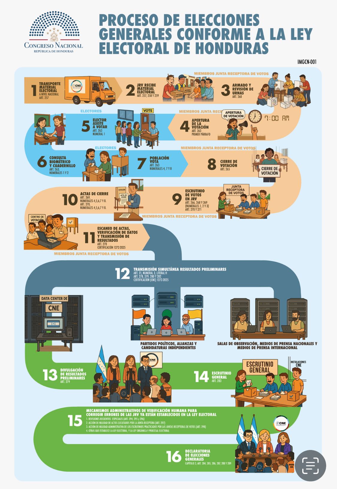 Presidente Luis Redondo denuncia modelo electoral vinculado al narcotráfico y advierte ilegalidad en decisiones del CNE para 2025